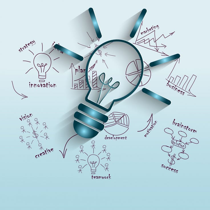 Values: Team Collaboration